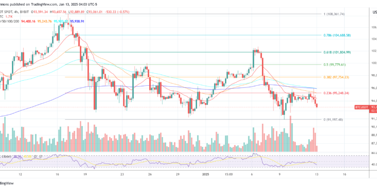 8 Bitcoin Price Predictions 2025 From Banks, Funds And Experts