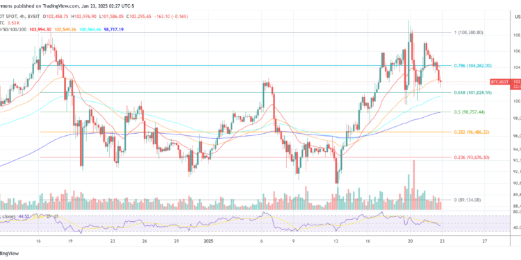 US Bitcoin Reserve Priced In? Analyst Shares Eye-Opening Facts