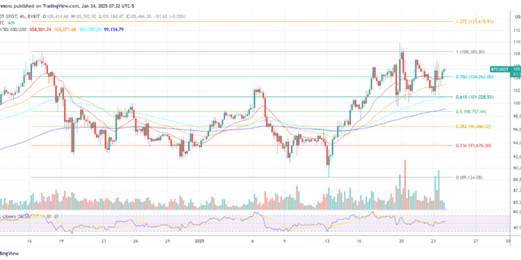Bigger Bitcoin Price Catalyst Than The US BTC Reserve