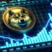 Dogecoin (DOGE) Dips: A Warning Sign or A Hidden Opportunity?