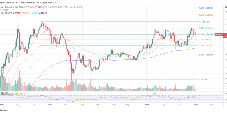 Top Altcoins To Buy This Year