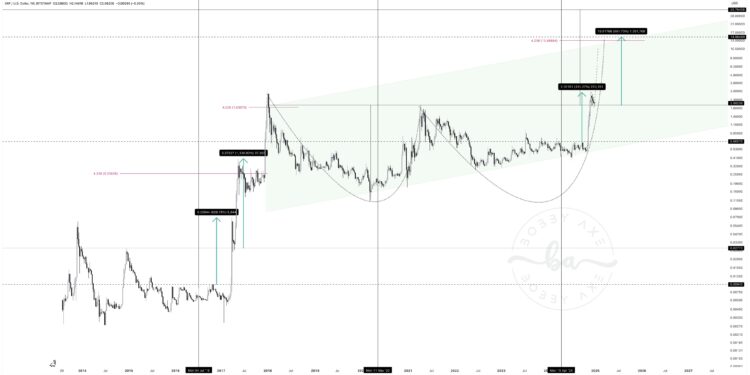 A Look At Historical Price Alignments