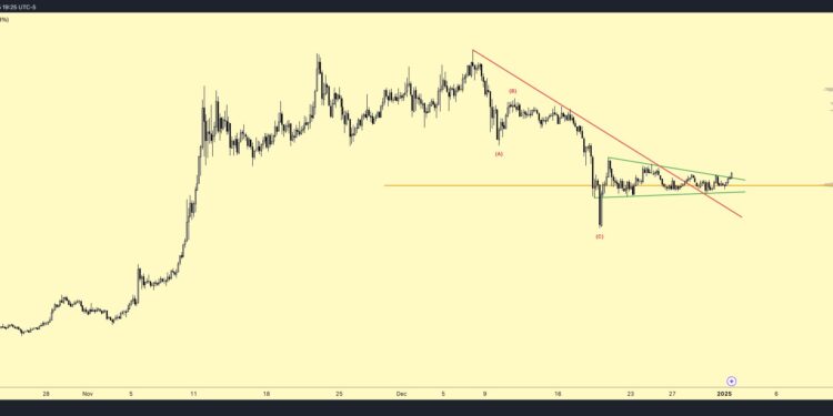 Analyst Sets New Price Targets