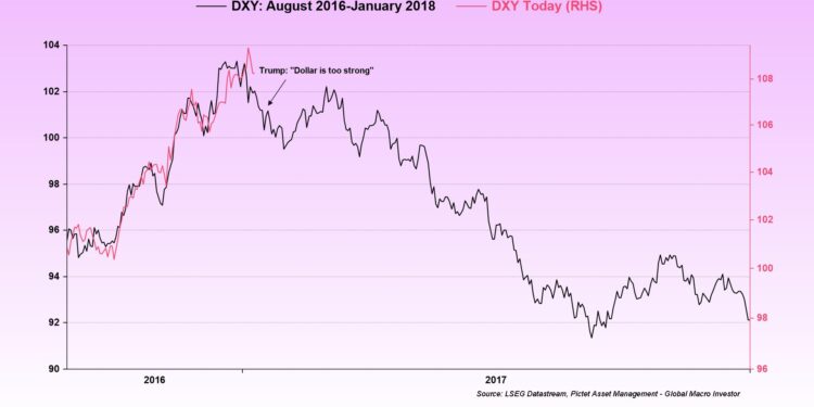 Bitcoin Blast? Trump’s Fury Over High Rates Signals Big Move