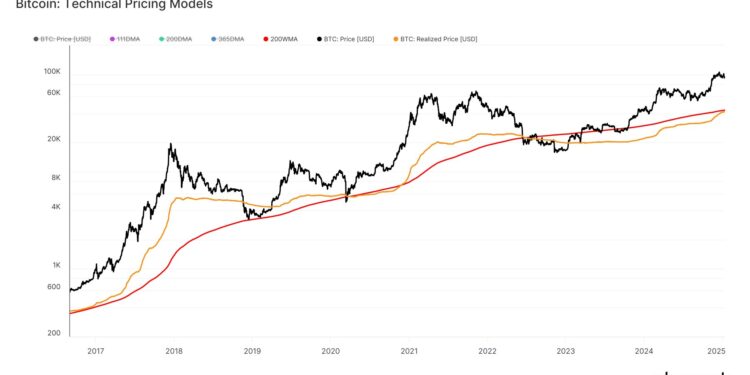 Analyst Says Bitcoin Fun Will Begin When This Flip Happens