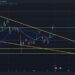 Will Dogecoin Skyrocket Soon? Chart Pattern Suggests Yes