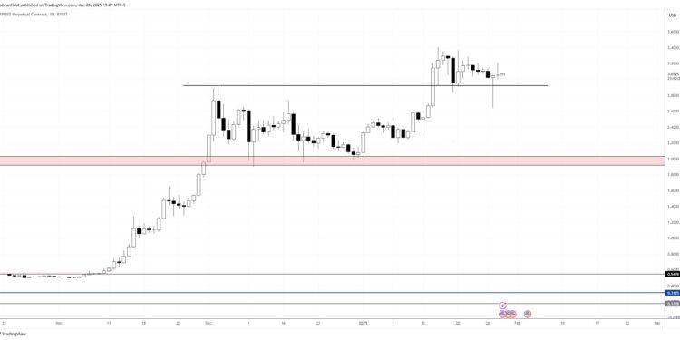 XRP Is The Best Looking Altcoin Chart Right Now: Crypto Analyst