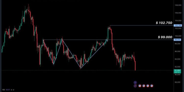 Bitcoin koers in dalende trend, kan BTC trend omdraaien?
