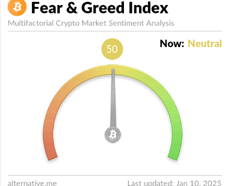 Bitcoin Sentiment Plummets To Neutral: Reversal Signal?