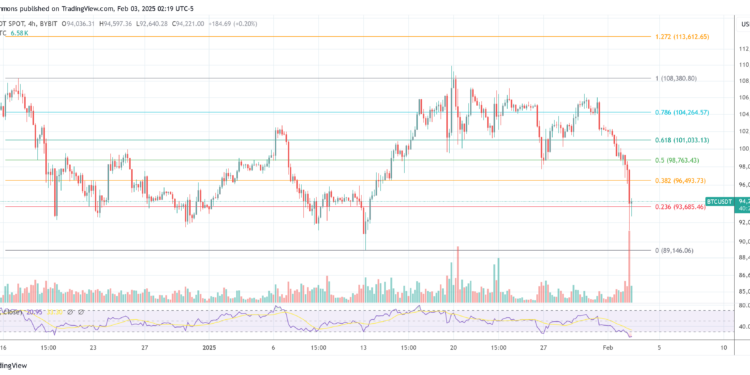 Bitwise Predicts ‘Violent’ Surge Amid Trump’s Tariffs