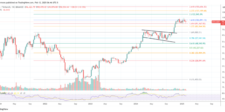 Bitcoin Bull Run Over? Fed Chair Powell Just Killed QE Hopes