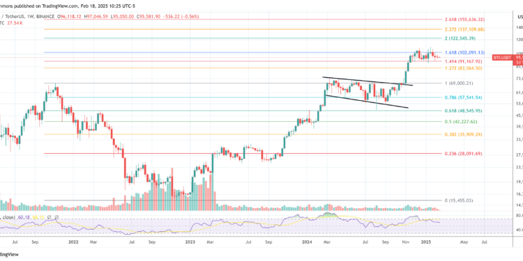 Standard Chartered Doubles Down On 2028