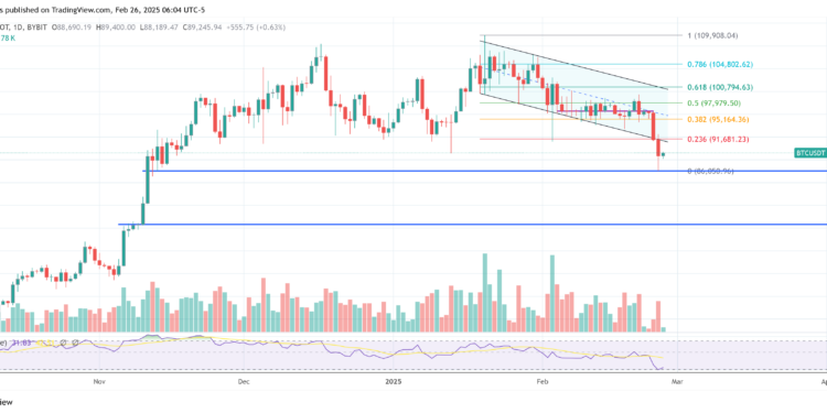 $44 Billion Bitcoin Liquidation Possible?
