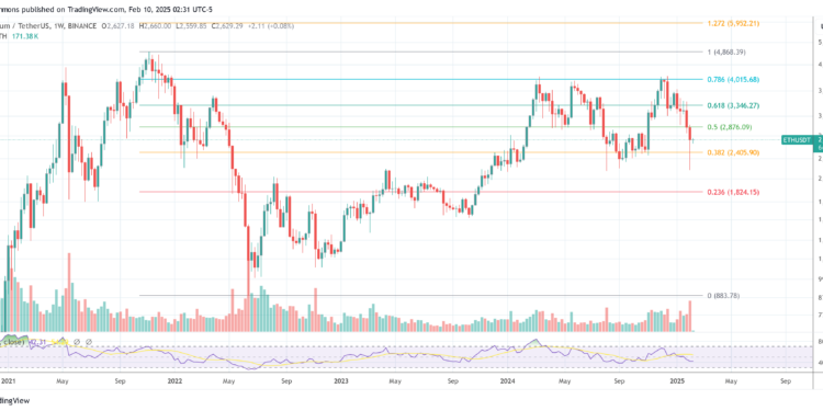 Wall Street’s Ethereum Shorts Explode: Should Investors Worry?