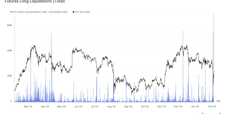 Ethereum Leverage Elevated Despite Long Squeeze, Glassnode Says