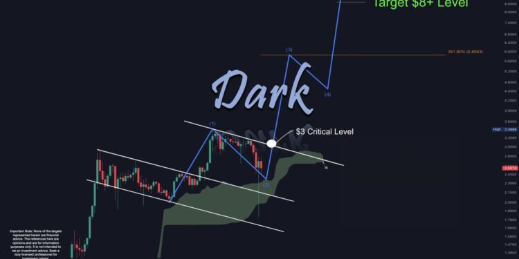 XRP To Hit $8 In The ‘Upcoming Days,’ Predicts Crypto Analyst