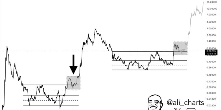 Cardano Could Explode By 1,850% In ‘Monster Rally’: Analyst