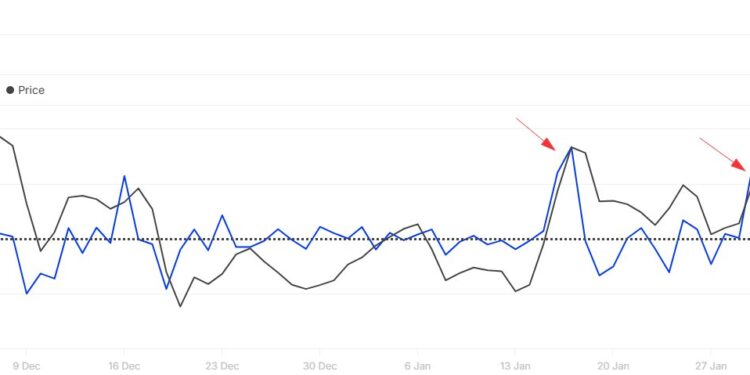 Why Litecoin Won’t Break Out—Analytics Firm Reveals the Cause