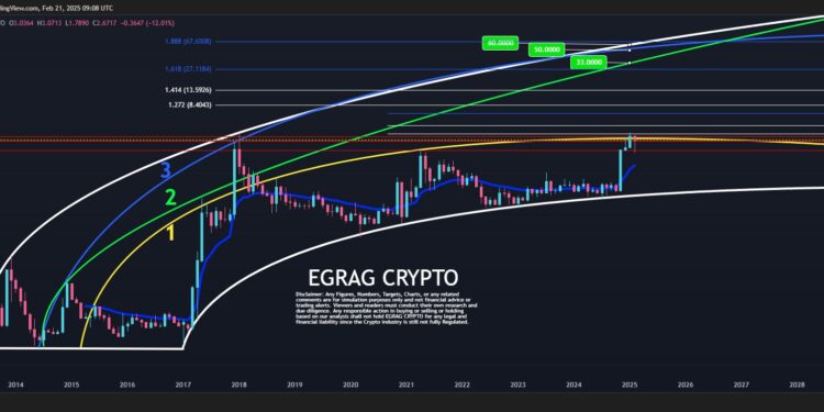 XRP Bulls Need This Break For A Shot At $6