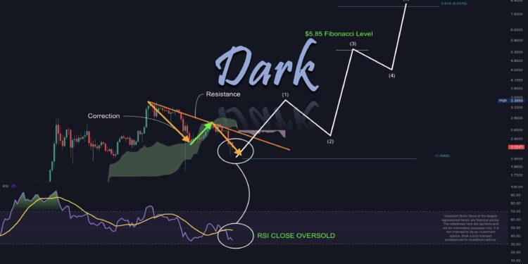XRP Price Crash Almost Over—Analyst Says $8 Is Next