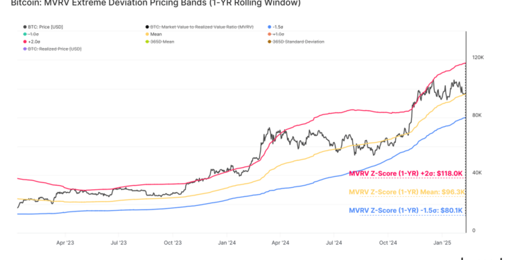 Bitcoin Could End Up Plummeting To $80,100 If This Support Fails