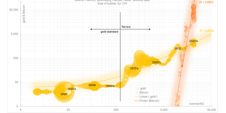 Fidelity’s Timmer Predicts What’s Next