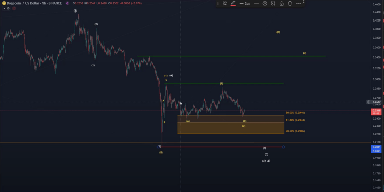 Dogecoin Could Collapse If This Support Fails, Analyst Warns