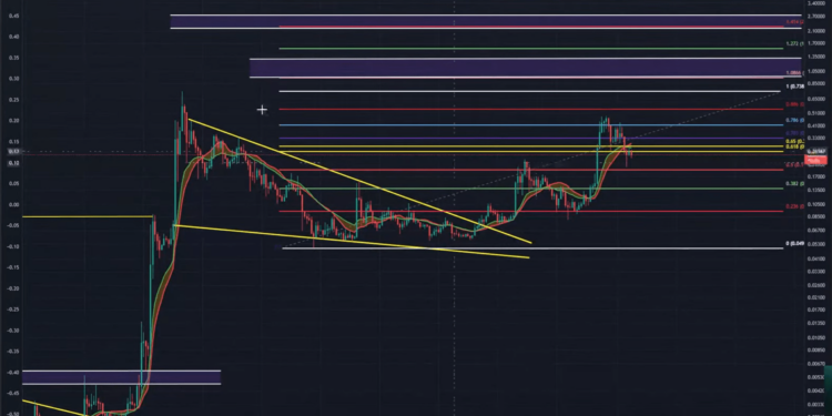 One Level Could Trigger A Surge, Says Analyst