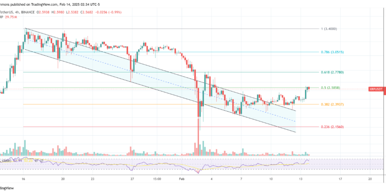 XRP Spikes 5% After SEC’s ETF Acknowledgment Sends ‘Enormous Message’