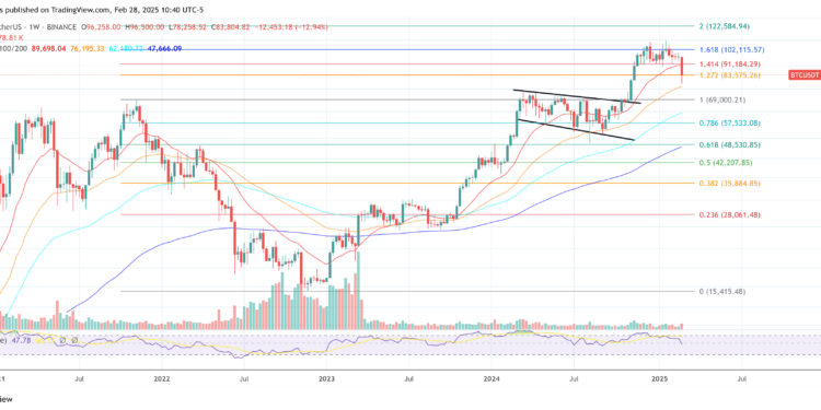 Bitcoin, Altcoins Rebound As US Inflation Cools: Downtrend Over?