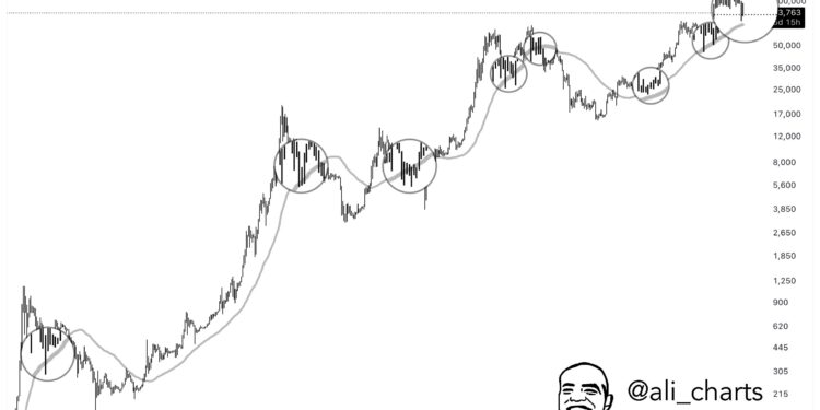 $75,500? Analyst Reveals Historical ‘Magnet’ Level