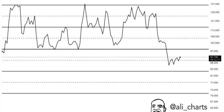 Litecoin Breaks Under Parallel Channel: Analyst Predicts This Target