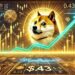 Dogecoin Breaks Above Falling Wedge Pattern – Analyst Sets $0.43 Target