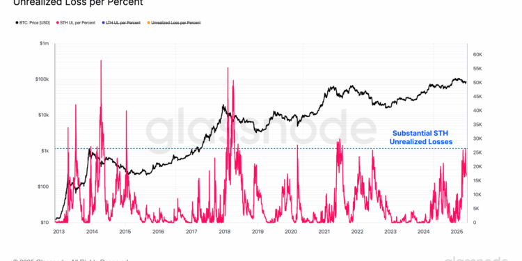 This Bitcoin Bear Confirmation Is Yet To Appear, Glassnode Reveals
