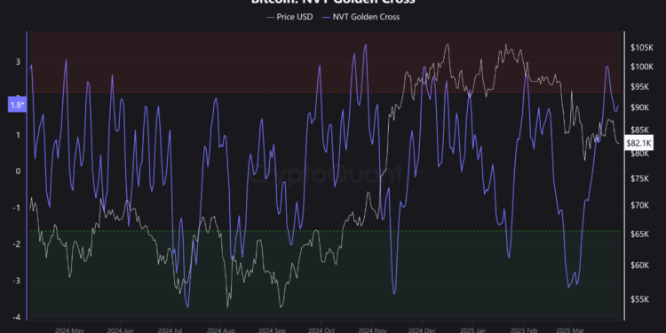 Will Bitcoin Downtrend Continue? This Metric Suggests Yes