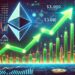 Ethereum Analyst Sets $3,000 Target As Price Action Signals Momentum – Details
