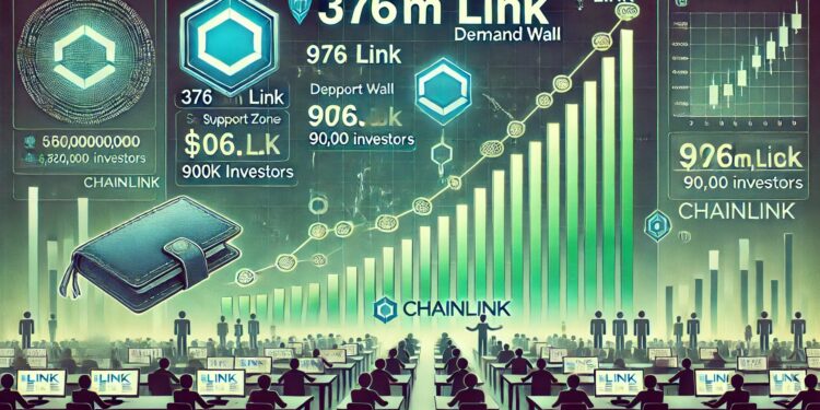 Massive Chainlink Demand Wall At $6.26 As 90K Investors Buy 376M LINK