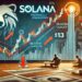 Solana Drops Below $100 For First Time In A Year — Is An 80% Correction Underway?