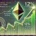 Ethereum Adds 12% In 24 Hours – On-Chain Metrics Point To Modest Resistance Ahead