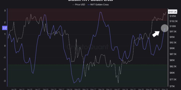 Bitcoin Sets New ATH, But This Metric Says No Overheating Yet