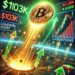 Bitcoin Reaches $103K as Funding Rate Turns Positive Post-Liquidations