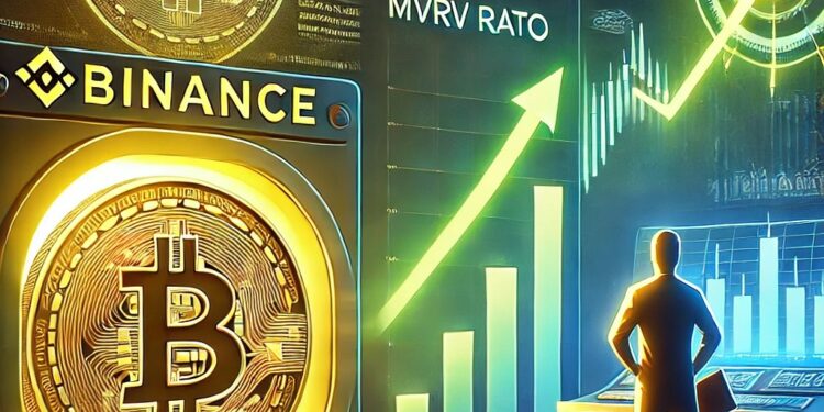 Binance Bitcoin Outflows and MVRV Ratio Point to Sustained Bullish Setup, Analyst Reveals