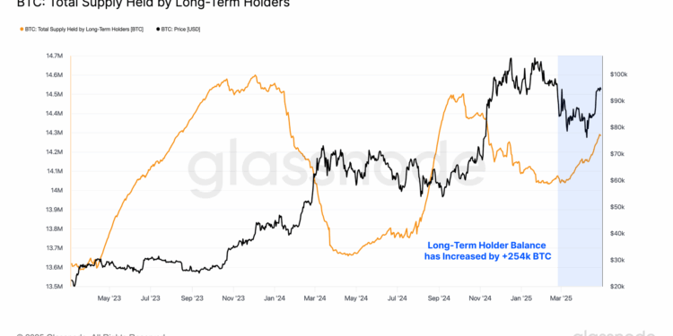 Bitcoin HODLer Selling Expected Around This Level, Report Says