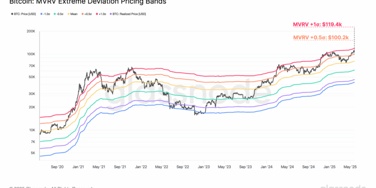 Bitcoin MVRV Ratio Signals Price Hot, But Not In Danger Zone Yet