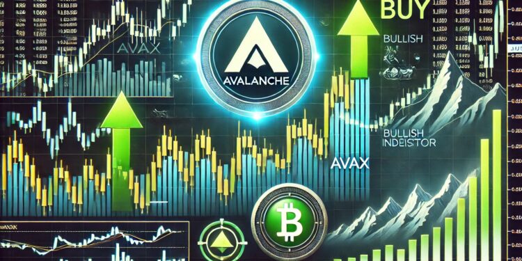 Top Indicator Flashes A Buy Signal