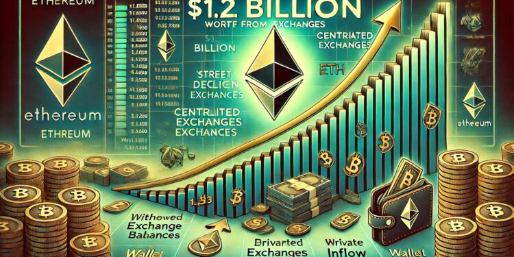$1.2B In Ethereum Withdrawn From CEXs – Strong Accumulation Signal