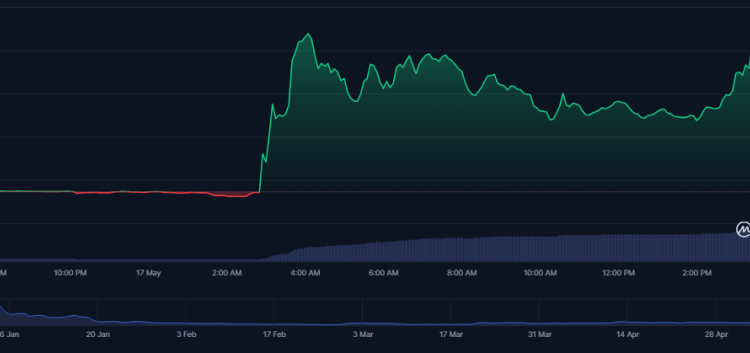 Elon Musk Becomes ‘Kekius Maximus’—Meme Coin Soars 120%