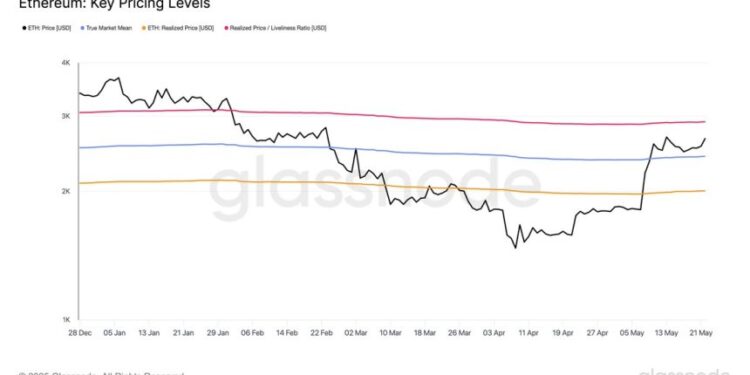 Ethereum Holds Above Key Prices – Data Points To $2,900 Level As Bullish Trigger