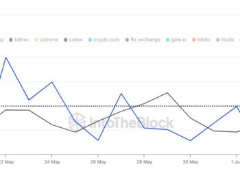 $390M In Ethereum Leaves Exchanges—Biggest Daily Exit In Over A Month