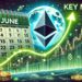 Ethereum Stabilizes After Market Drop – Key MA Reclaim Could Trigger A June Rally